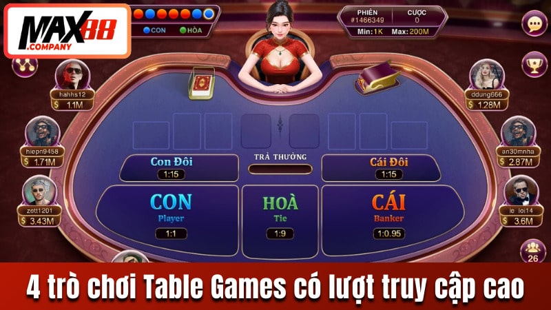 4 trò chơi có lượt truy cập cao tại Table Games MAX88